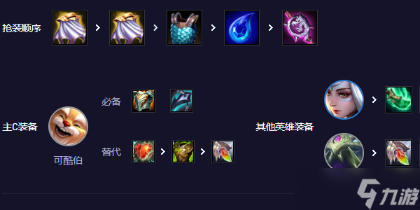 云顶之弈s11可酷伯阵容推荐