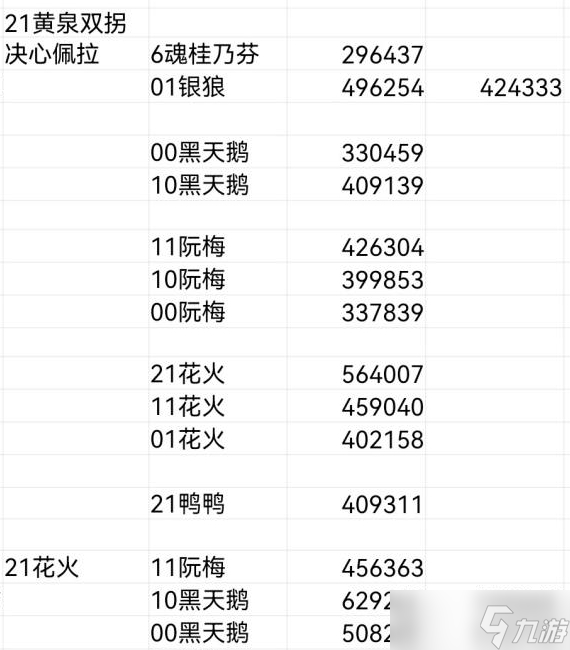 《崩坏星穹铁道》黄泉大招伤害计算 黄泉不同配队终结技伤害一览
