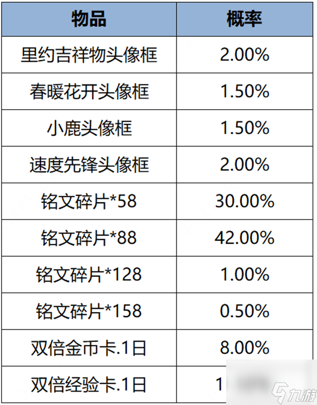 王者荣耀s35赛季更新内容有哪些-王者荣耀s35赛季更新内容一览