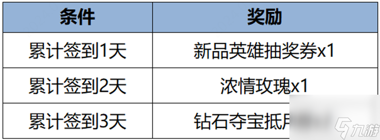 王者荣耀s35赛季更新内容有哪些-王者荣耀s35赛季更新内容一览