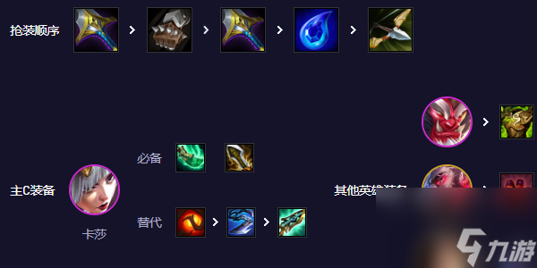 云顶之弈手游斗射卡莎阵容全面解析