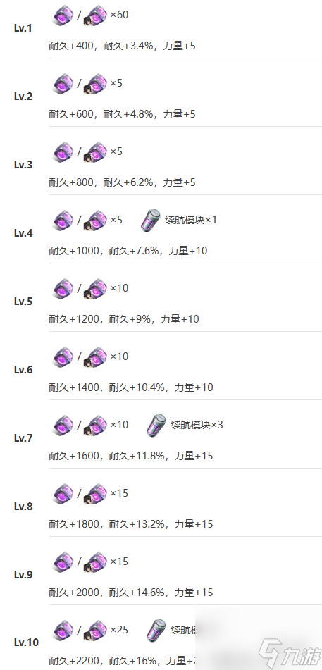 《艾塔纪元》飞鲨机体图鉴