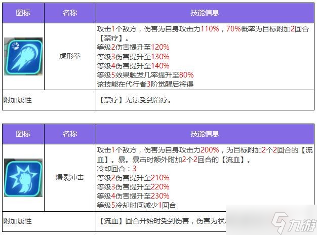 《众神派对》闫虎攻击角色一览