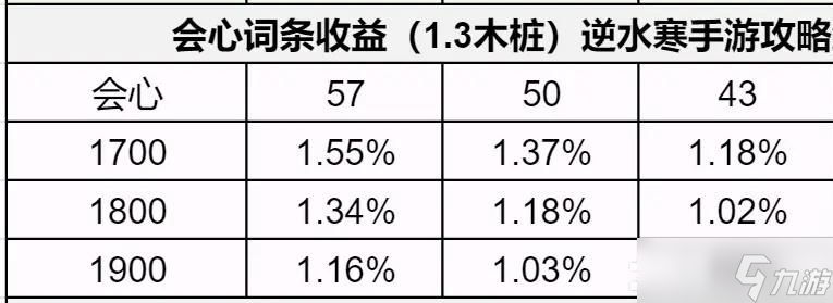逆水寒手游1.3.1内功词条怎么选 1.3.1内功词条优先推荐[多图]