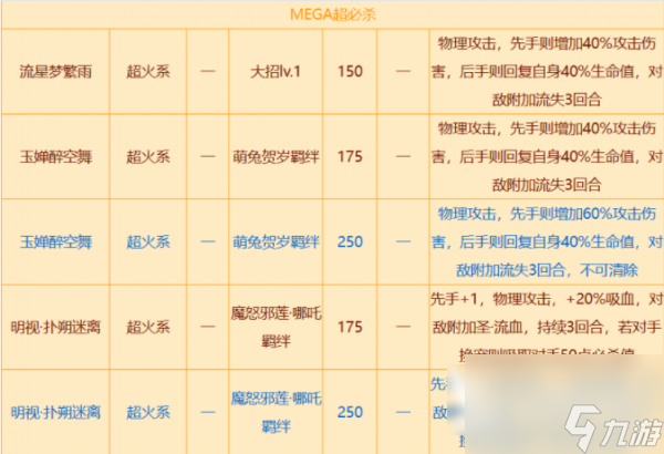 西普大陆瑞比丝怎么获得 西普大陆瑞比丝获得途径