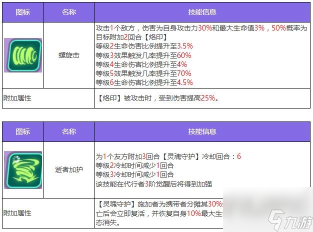众神派对奈芙蒂斯妮可厉害吗(奈芙蒂斯妮角色属性解析)