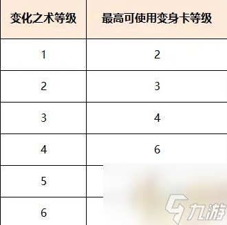 《夢幻西游》變身卡怎么用 變身卡使用攻略詳情