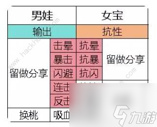 宗門白嫖升級(jí)技能如何升級(jí)到16級(jí)