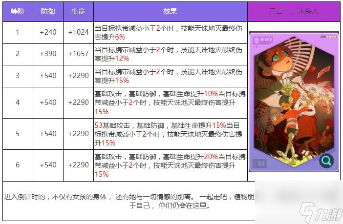 众神派对芽衣厉害吗(鹿屋野比卖神芽衣属性分析)