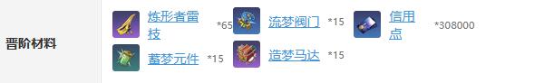 星穹铁道黄泉攻略大全