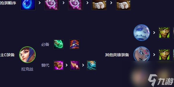 云顶之弈s11双喜拉克丝阵容推荐