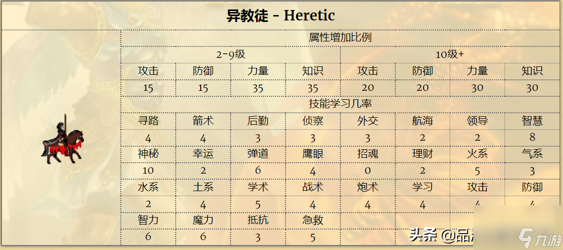 英雄无敌3英雄大全