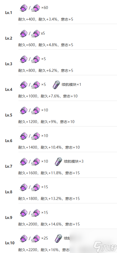 《艾塔紀(jì)元》壁壘機(jī)體圖鑒