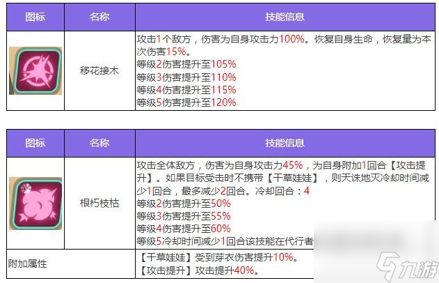 众神派对芽衣厉害吗(鹿屋野比卖神芽衣属性分析)