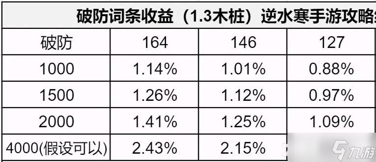 逆水寒手游1.3.1内功词条怎么选 1.3.1内功词条优先推荐[多图]
