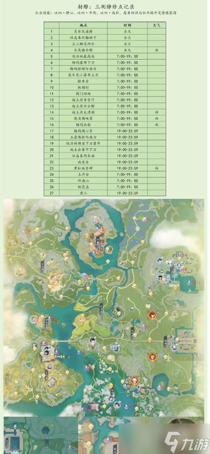 《射雕手游》静修点详细指南