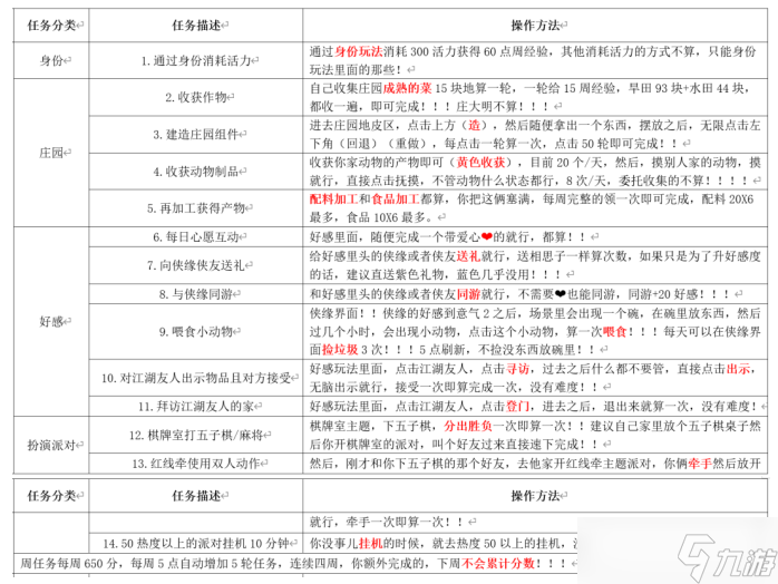 《逆水寒手游》浮生若梦S1攻略概览