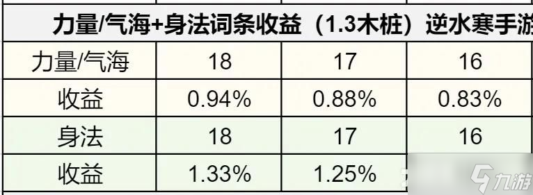 逆水寒手游1.3.1内功词条怎么选 1.3.1内功词条优先推荐[多图]
