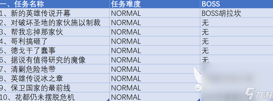 碧藍(lán)幻想relink任務(wù)等級(jí)hard怎么解鎖 hard難度任務(wù)解鎖方法