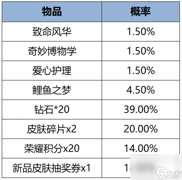 王者荣耀s35赛季更新内容有哪些-王者荣耀s35赛季更新内容一览