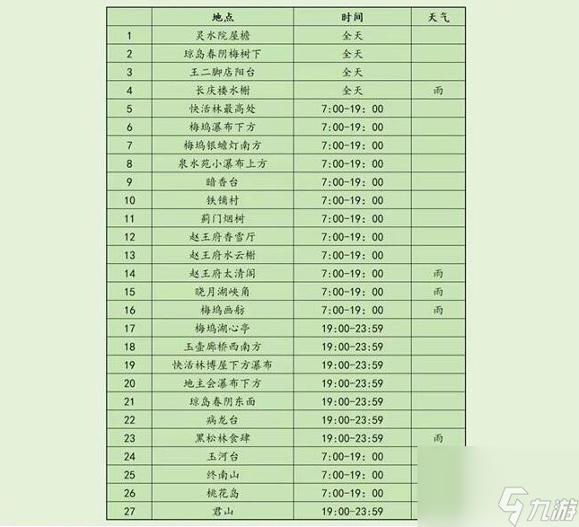 射雕手游静修点位置介绍