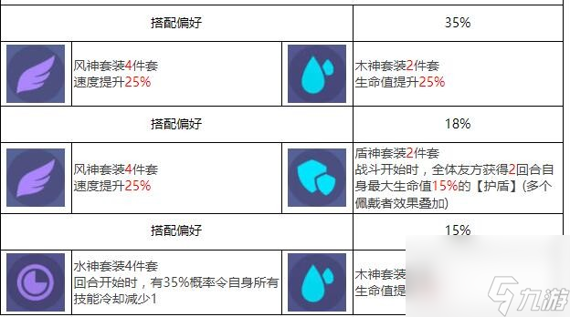 众神派对奈芙蒂斯妮可厉害吗(奈芙蒂斯妮角色属性解析)