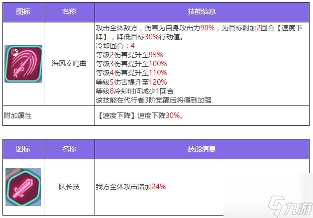 眾神派對艾拉厲害嗎(芙蕾雅艾拉屬性解析)