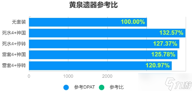 《崩坏星穹铁道》黄泉遗器光锥伤害计算 黄泉配装收益对比攻略