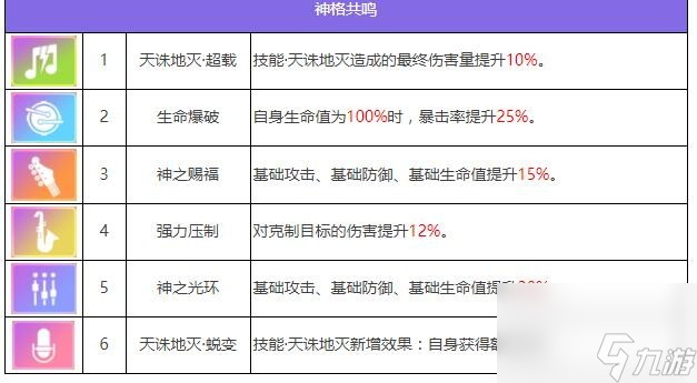 众神派对芽衣厉害吗(鹿屋野比卖神芽衣属性分析)