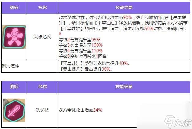 众神派对芽衣厉害吗(鹿屋野比卖神芽衣属分析)