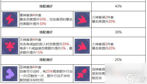 众神派对芽衣厉害吗(鹿屋野比卖神芽衣属性分析)