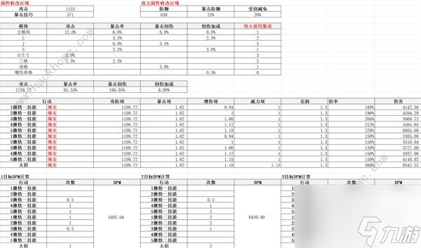 回到未來(lái)，哪個(gè)角色適合1999年的齒輪？齒輪的推薦角色。