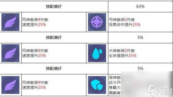 眾神派對耩丙龍勉怎么樣 眾神派對耩丙龍勉角色介紹