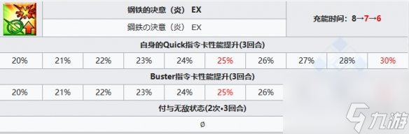 《FGO》新伯爵從者圖鑒