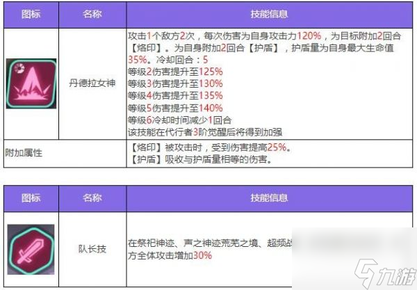 眾神派對哈托爾琳恩怎么樣 眾神派對哈托爾琳恩角色介紹