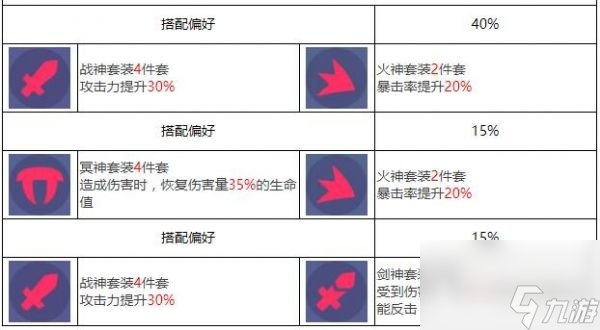 眾神派對哈托爾琳恩怎么樣 眾神派對哈托爾琳恩角色介紹