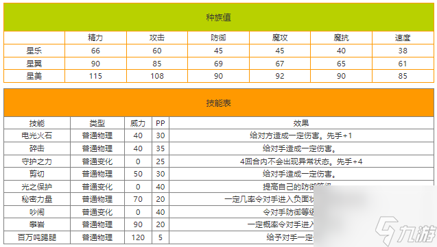 洛克王國星翼詳解技能揭秘與成長路徑