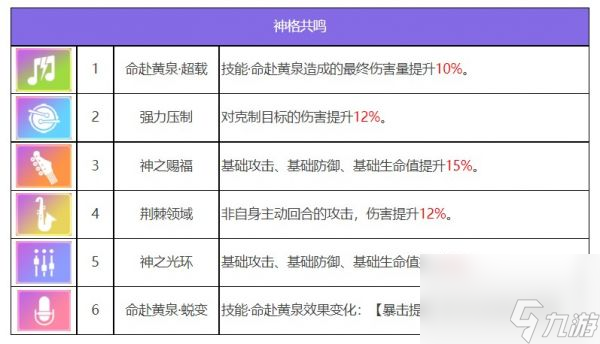 《眾神派對(duì)》黑無(wú)常·謝楚翊角色詳解與攻略指南