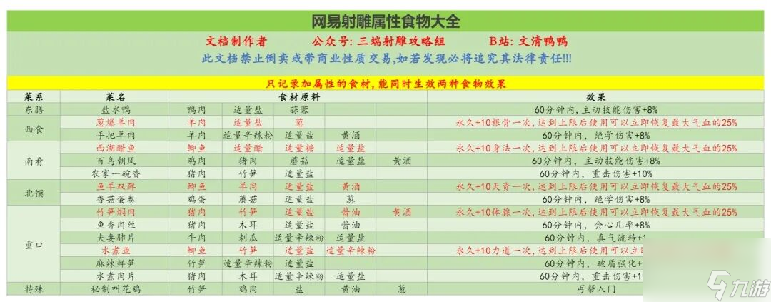 射雕：第一天必做指南+10个重要小技巧+氪金建议