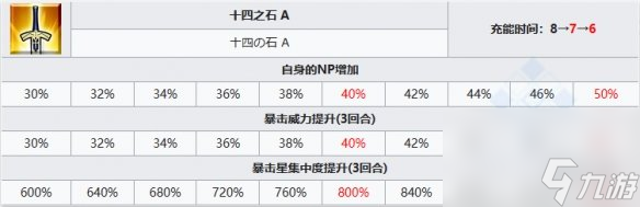 《FGO》新伯爵從者圖鑒