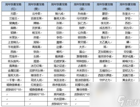 《王者荣耀》周年庆盛典第五波福利内容一览