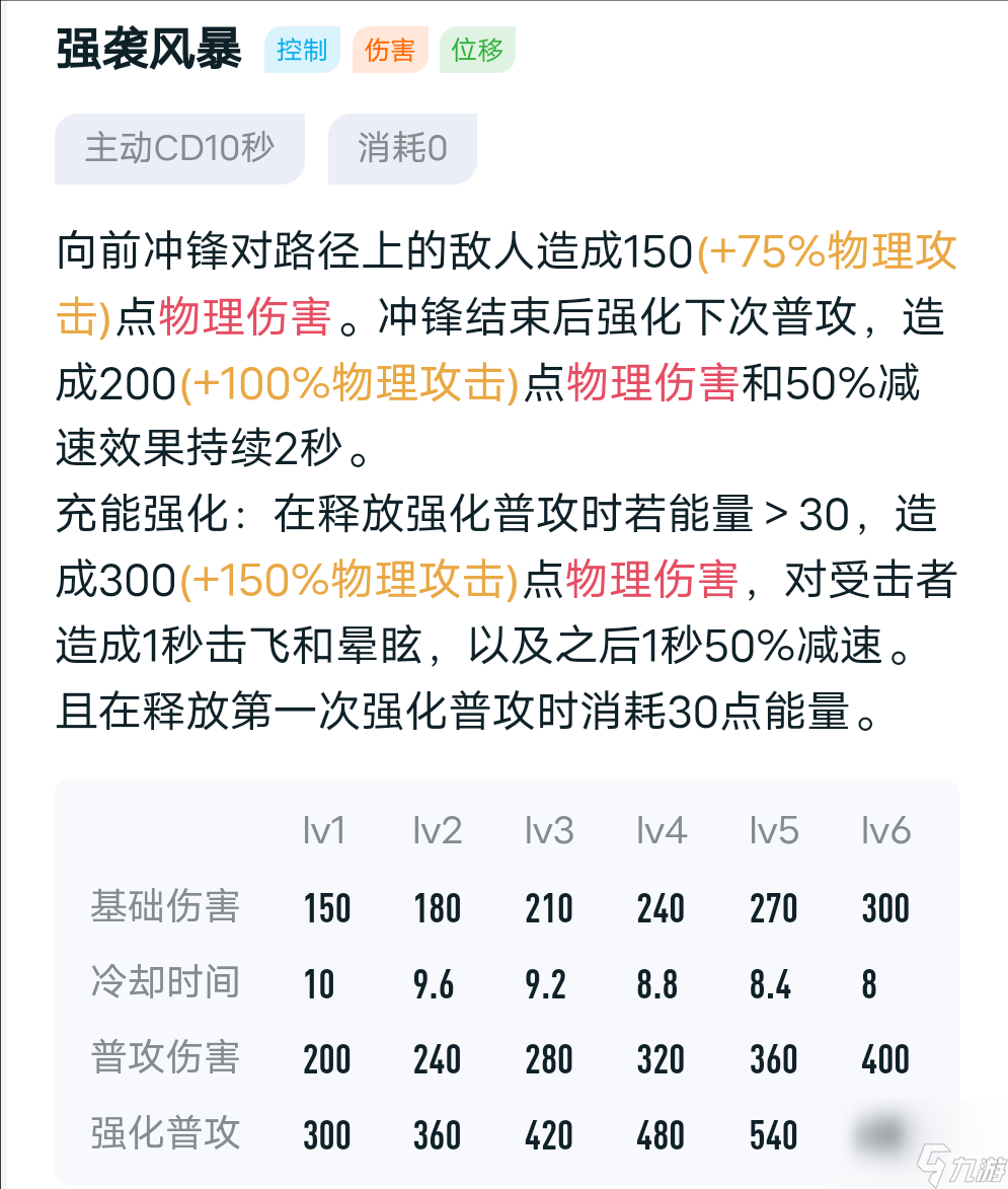 王者榮耀：狂鐵深度解析