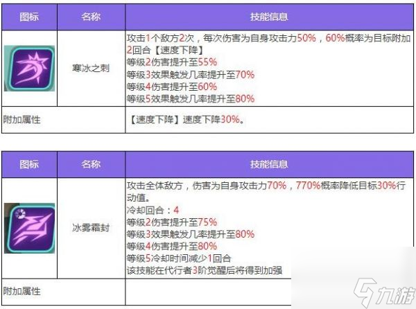 众神派对耩丙龙勉怎么样 众神派对耩丙龙勉角色介绍