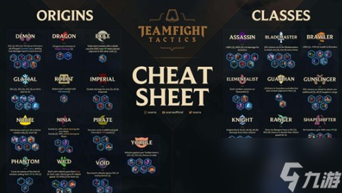《LOL》云顶之弈装备合成方法介绍