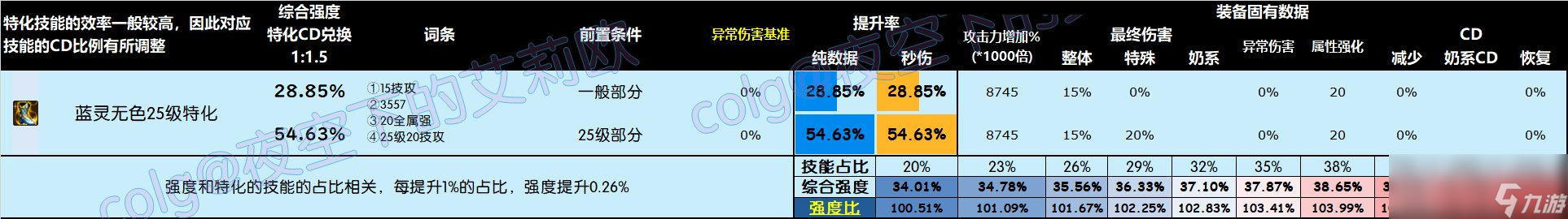 DNF雾神尼版本鞋子怎么选