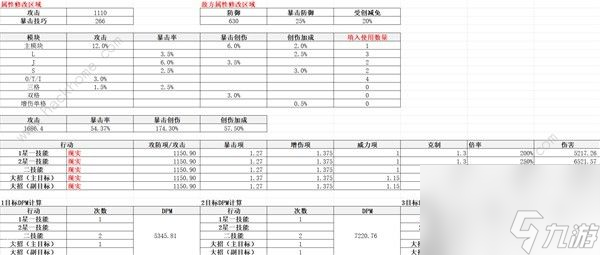 回到未來(lái)，哪個(gè)角色適合1999年的齒輪？齒輪的推薦角色。