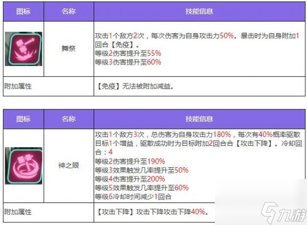 众神派对哈托尔琳恩怎么样 众神派对哈托尔琳恩角色介绍