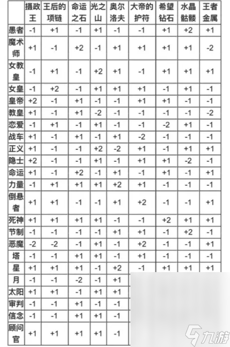 《女神异闻录5皇家版》一周目建议分享