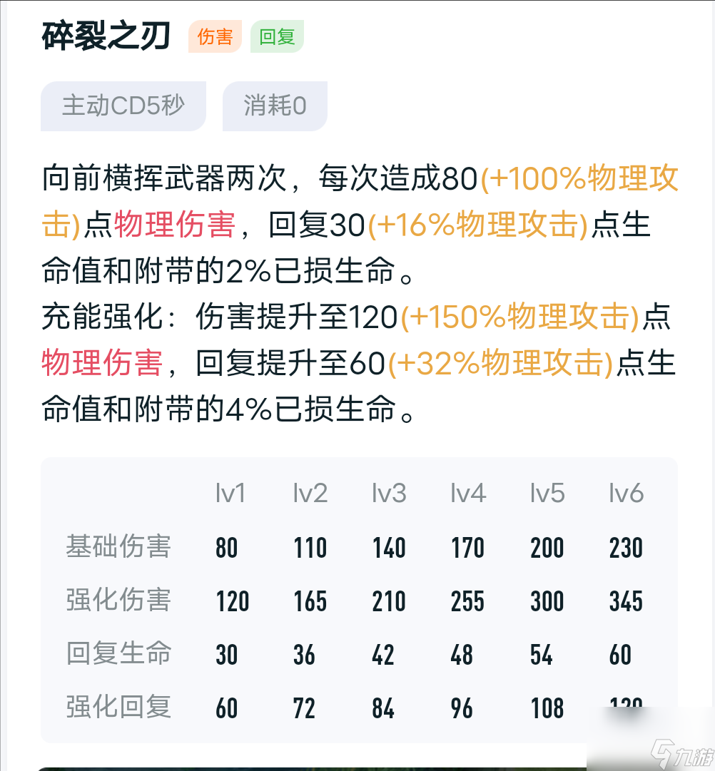王者荣耀：狂铁深度解析
