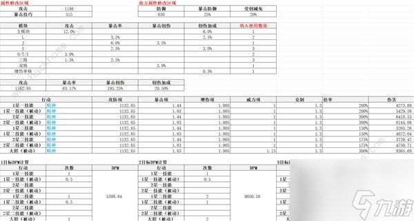 回到未來(lái)，哪個(gè)角色適合1999年的齒輪？齒輪的推薦角色。